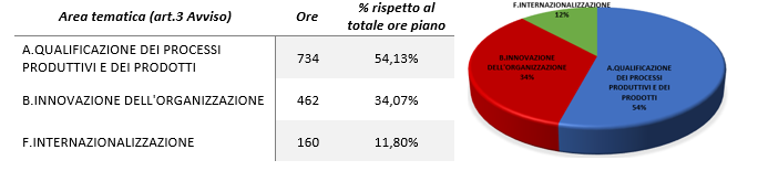 grafico aurora