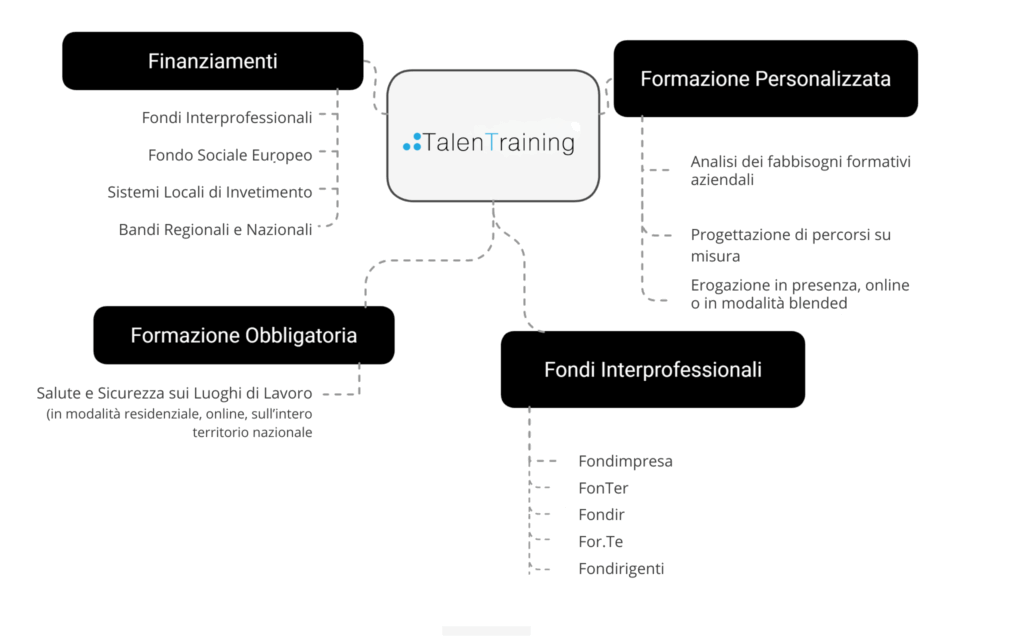 Area Imprese 28 infografica talentraining